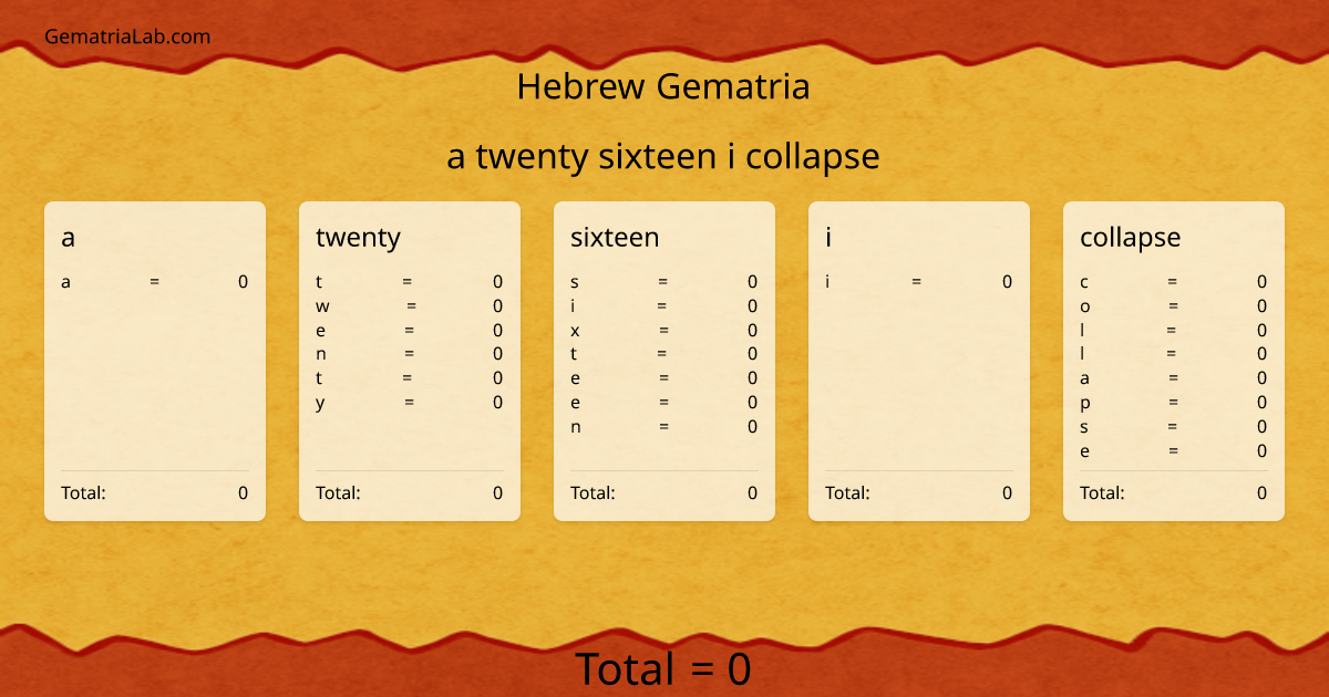 a twenty sixteen i collapse in hebrew Gematria
